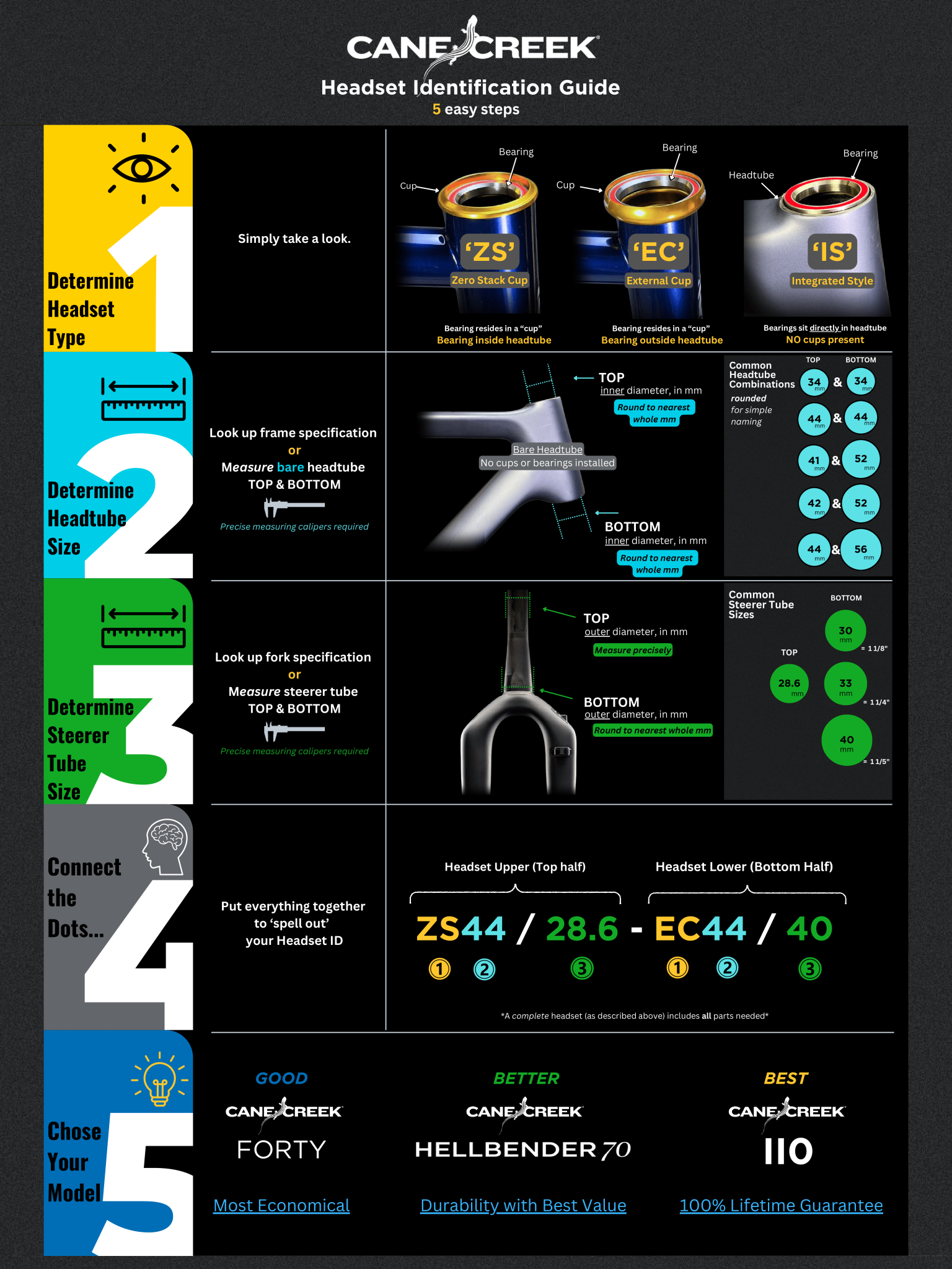 How To Choose The Right Bicycle Headset