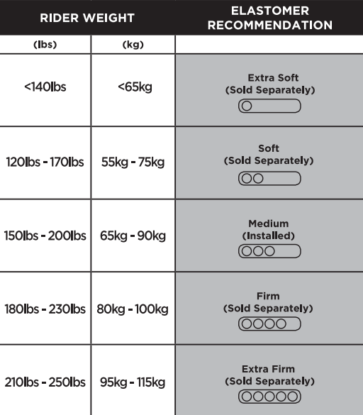 Thudbuster LT Elastomers