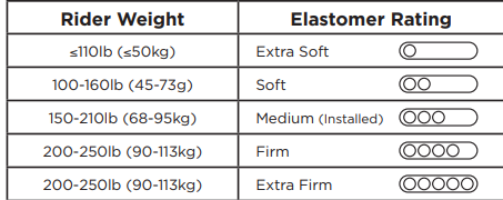 eeSilk+ Elastomers